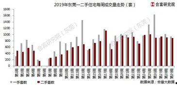 东莞楼市爆料最新消息  第3张